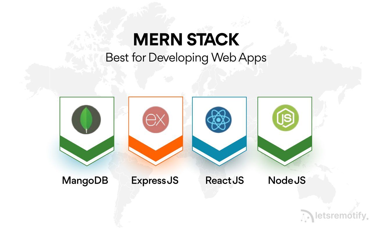 What Is Mern Stack Development Unlocking Modern Web Solutions Letsremotify